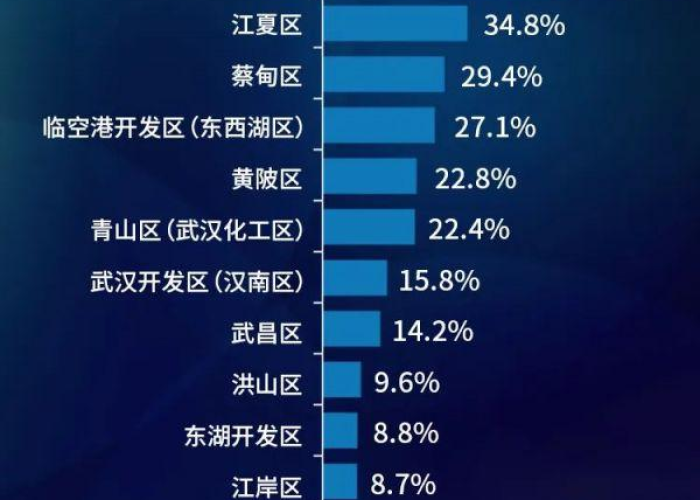 武汉最新疫情最新消息实时情况（武汉最新疫情疫情）