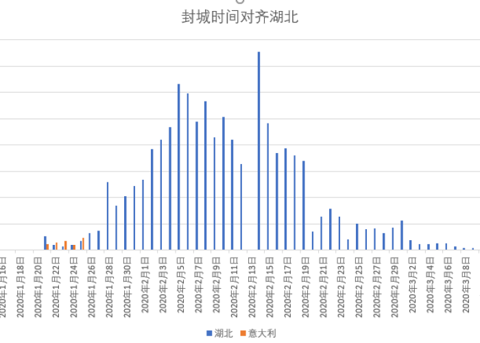 哪个国家放弃疫情管控（几个国家放弃疫情）