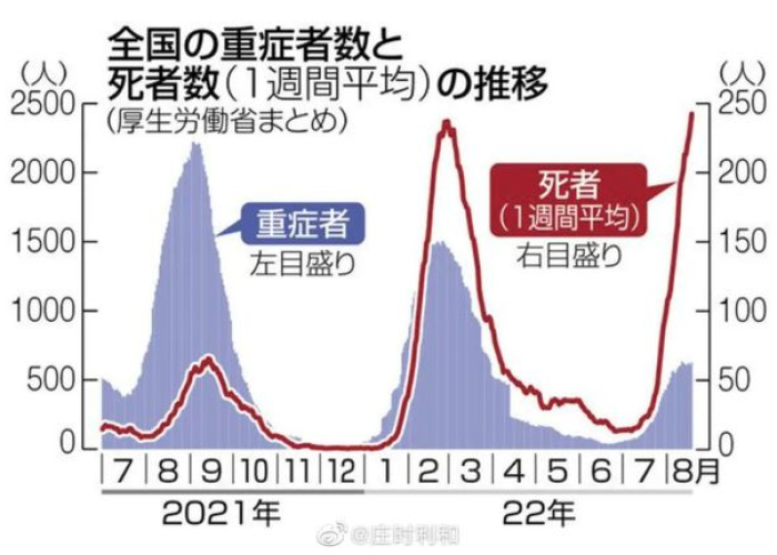 新冠疫情一共死亡多少人（新冠疫情一共死亡多少人数）
