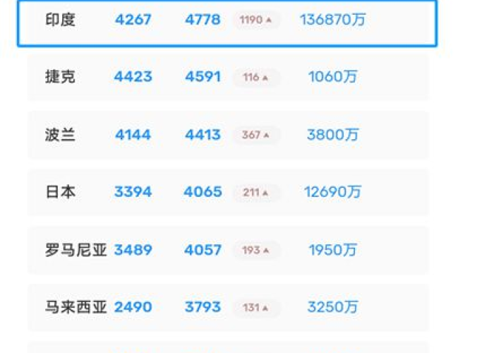 疫情最新数据消息近几天新增（疫情最新数据列表）