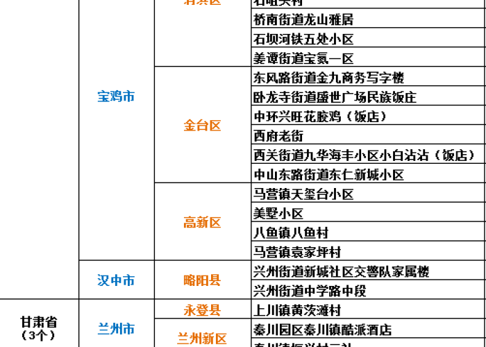 疫情最新数据消息近几天新增（疫情最新数据列表）