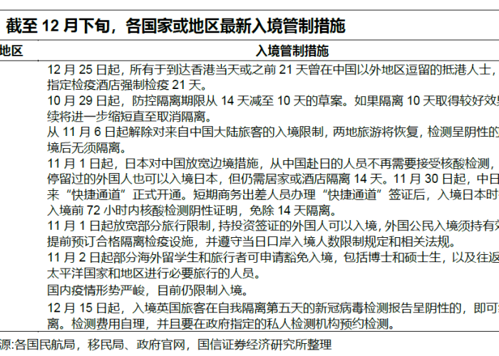 疫情国家免税政策（疫情国家免税政策到什么时候结束）