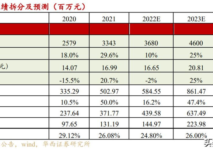 疫情几年了?（新冠疫情几年了）