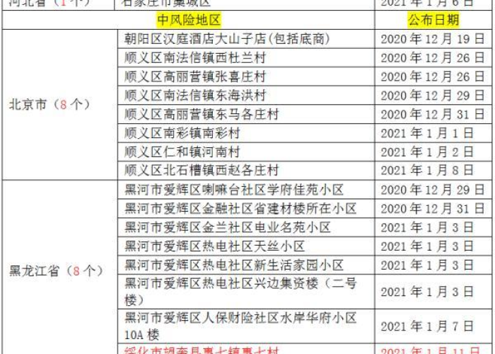 2021年疫情封控通告（2021疫情封城最新消息）