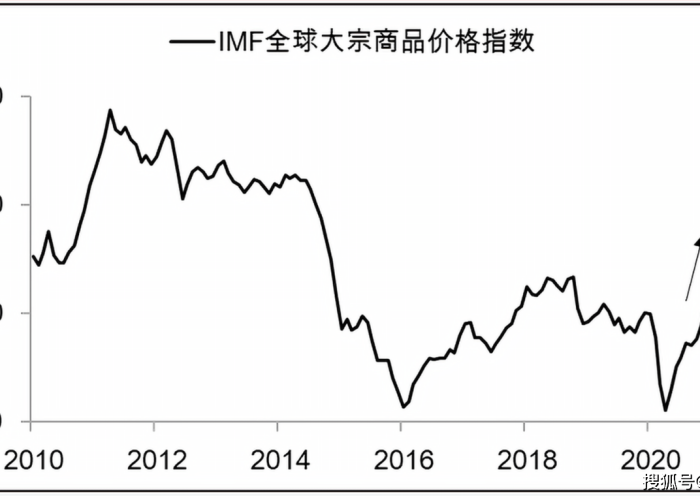 疫情三年后多久经济才能缓和（疫情过后三年）