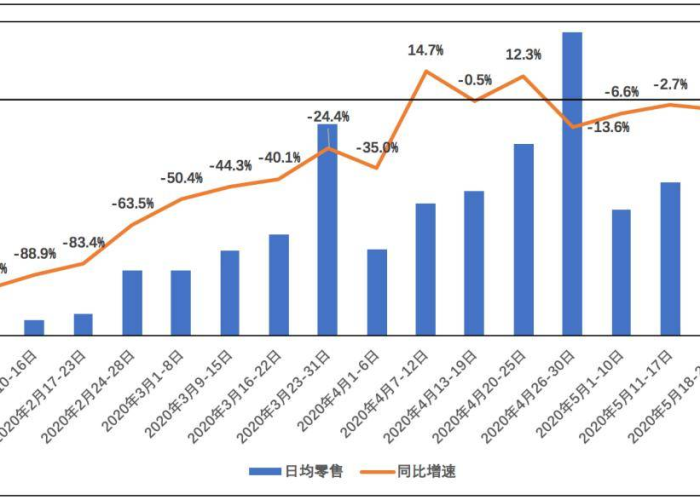后疫情时代的现状（后疫情时代的现状如何）