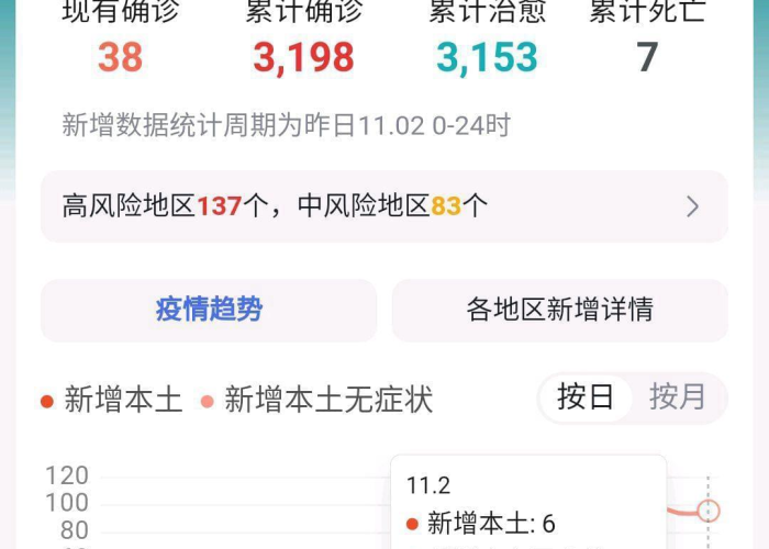 新冠疫情最新动态山东（新冠肺炎最新情况山东）
