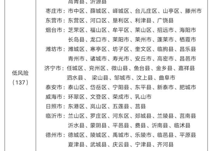 新冠疫情最新动态山东（新冠肺炎最新情况山东）