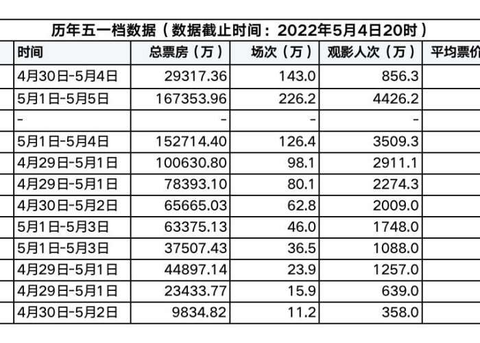 三年疫情后五一恢复（三年疫情后五一恢复了吗）