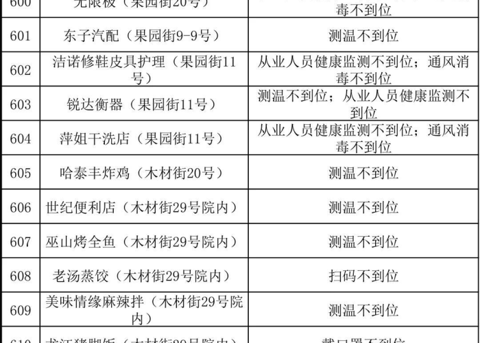 疫情防控曝光台18（疫情防控实时播报）