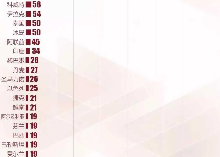 世卫组织的疫情数据（世卫组织疫情数据表）