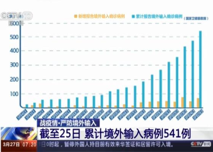 世卫组织的疫情数据（世卫组织疫情数据表）