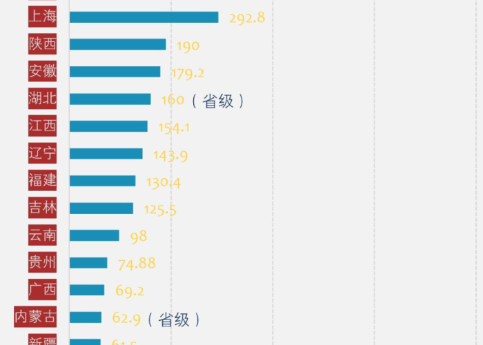 三年疫情花费了国家财政多少钱（疫情国家支出了多少钱）