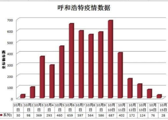 疫情爆发第一年是哪一年（疫情爆发是那一年）