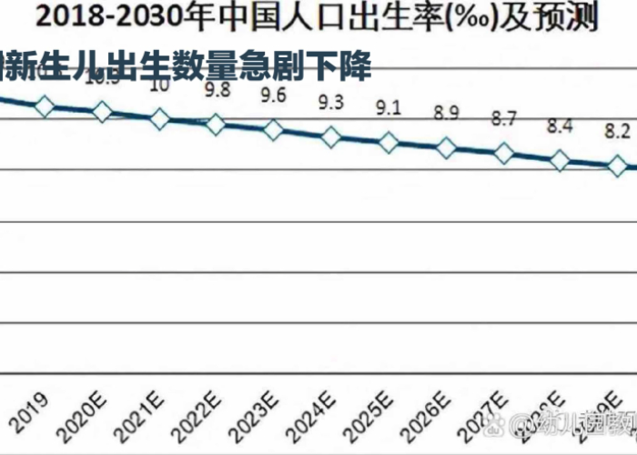 新冠疫情期间生育率下降（新冠疫情期间生育率下降的原因）