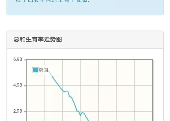 新冠疫情期间生育率下降（新冠疫情期间生育率下降的原因）