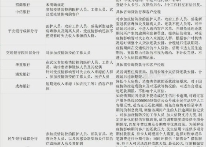 疫情期间逾期不给修改（疫情逾期申请修改征信）