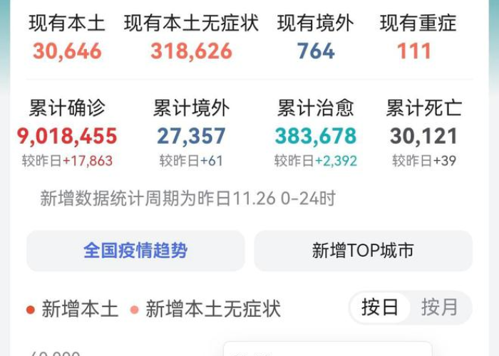 中国疫情什么时间放开的（中国国内疫情什么时候开始）