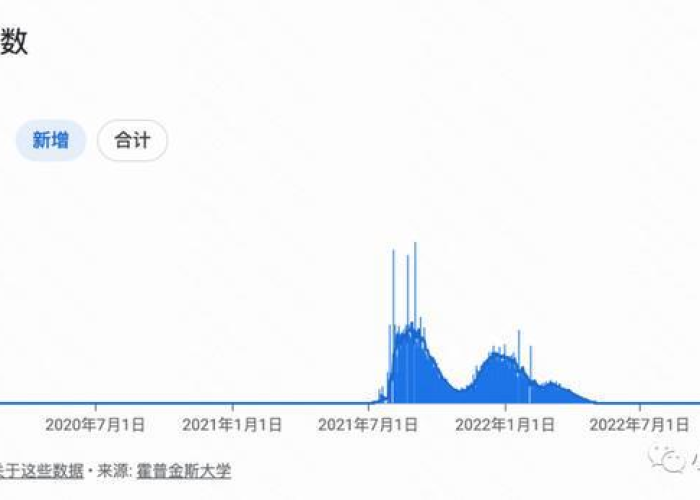 中国疫情什么时间放开的（中国国内疫情什么时候开始）