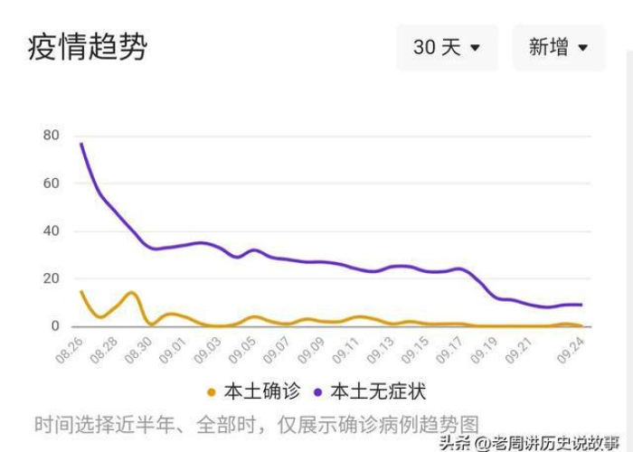 疫情在几月几日开始的（疫情是在几月几号开始的?）