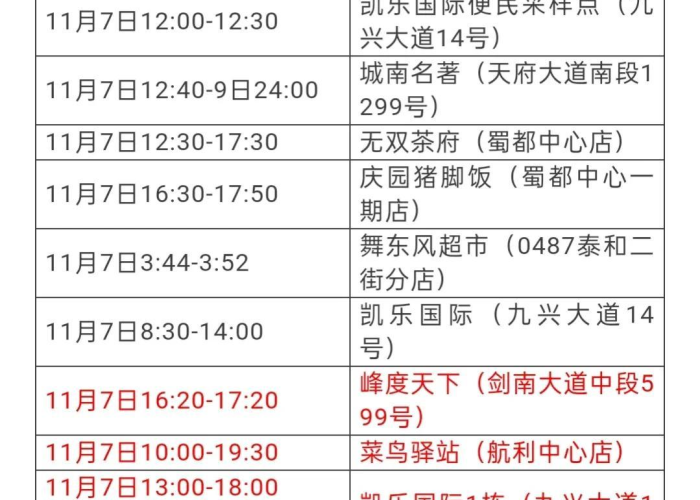 成都最新疫情消息今天详情（成都最新疫情分布今天）