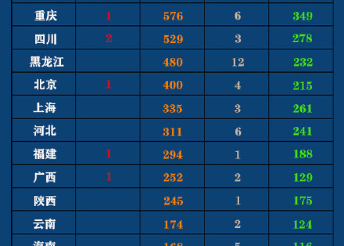 全国新冠肺炎疫情数据实时动态（全国新型肺炎疫情实时动态）