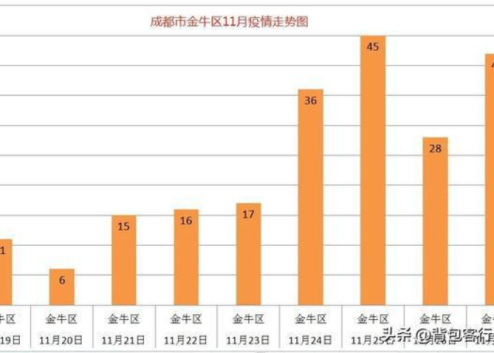 成都最新疫情什么时候解封（成都几号解除疫情）