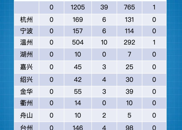 2020年12月24疫情（2020年12月24日疫情）