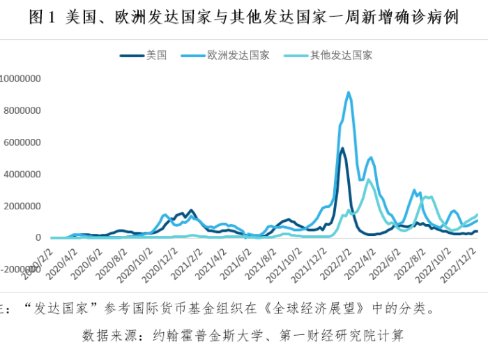 疫情结束哪个国家经济恢复快（疫情后最好的国家）