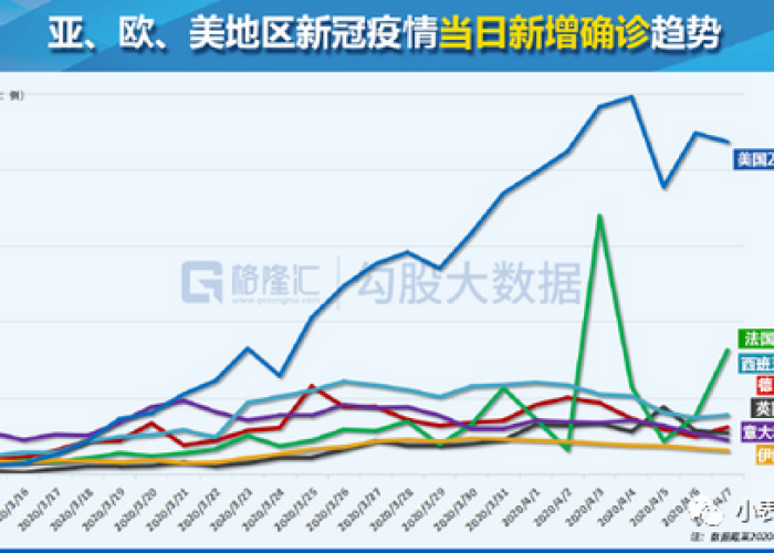 疫情结束哪个国家经济恢复快（疫情后最好的国家）