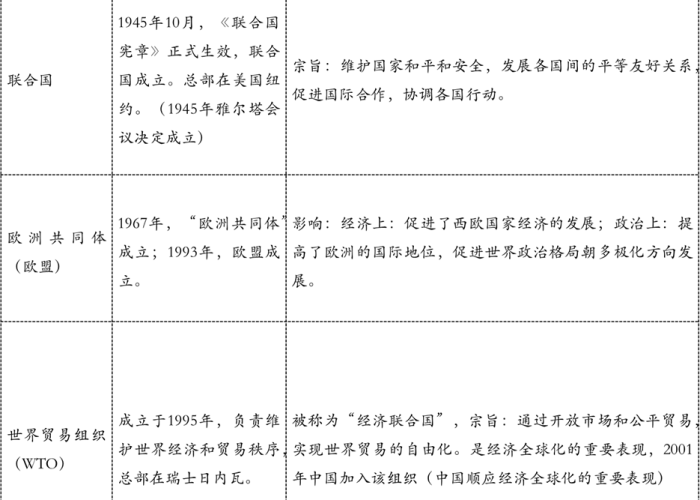 新冠肺炎疫情回顾过程（新冠肺炎疫情历史记录）