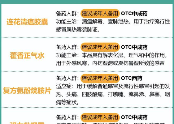 疫情期间应该准备些什么药（疫情期间常备药）