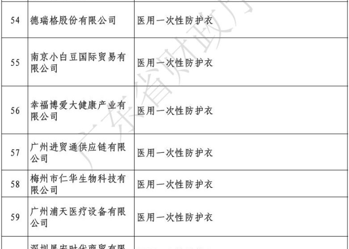 疫情防控物资储备清单（疫情防控物资储备清单模板）