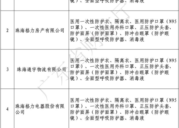 疫情防控物资储备清单（疫情防控物资储备清单模板）