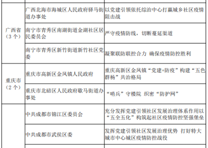 全国疫情防控最新消息实时数据表（全国疫情防控最新通告）