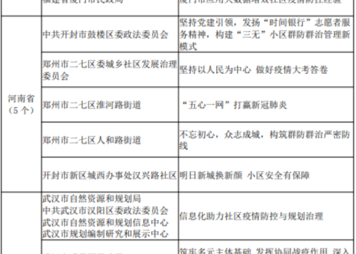 全国疫情防控最新消息实时数据表（全国疫情防控最新通告）