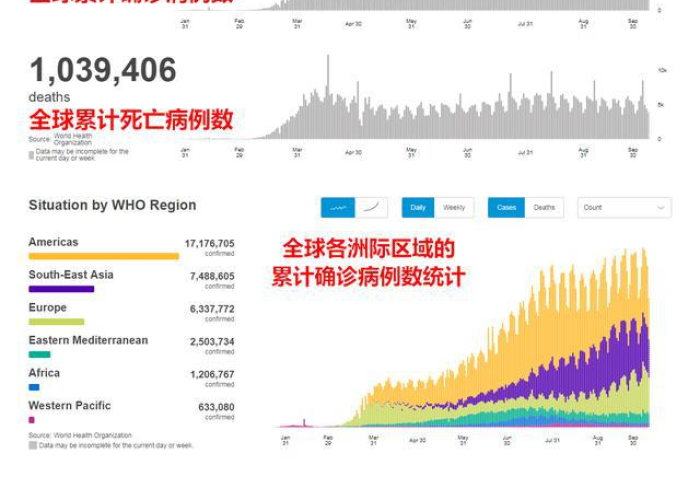 新冠肺炎疫情的数据（新冠肺炎疫情的数据来自哪里）