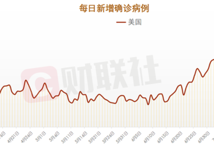 新冠肺炎疫情的数据（新冠肺炎疫情的数据来自哪里）