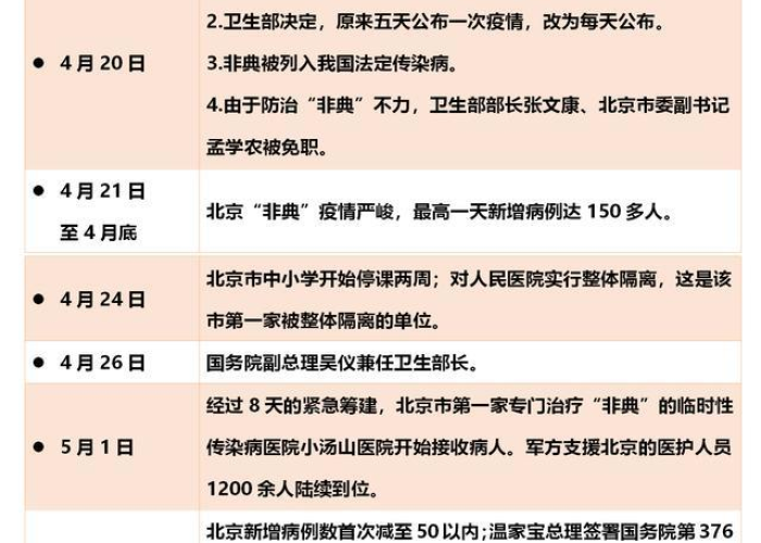 非典疫情结束时间（非典疫情结束时间和全球影响）