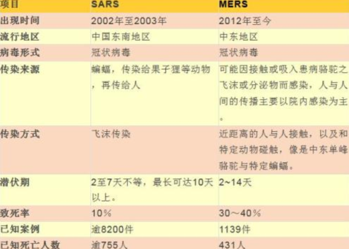 非典疫情结束时间（非典疫情结束时间和全球影响）