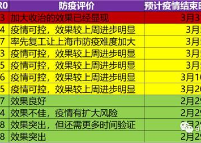2022年疫情回顾（2022年疫情回顾时间表）
