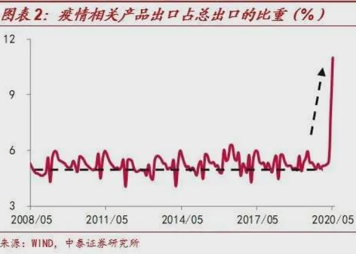疫情期间口罩涨价事件（疫情期间口罩涨价是发国难财）