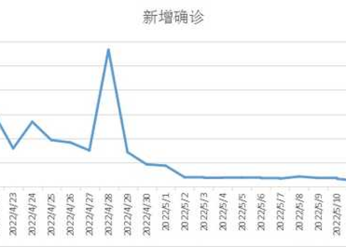 疫情突然来袭全国各地怎么回事（2021疫情怎么突然又严重了）