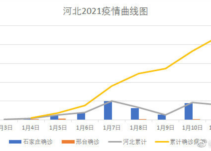 2021年河北疫情回顾时间表（2021年河北疫情持续了多久）