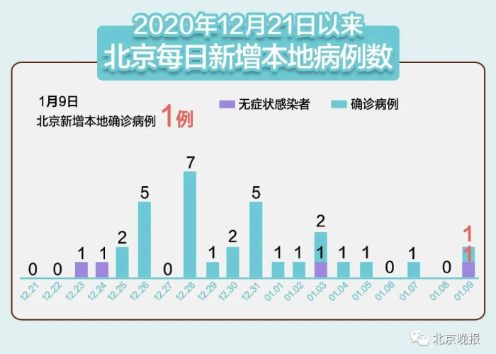 2021年河北疫情回顾时间表（2021年河北疫情持续了多久）