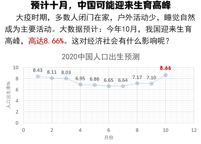 疫情会影响生育率吗（疫情会不会影响生育率）