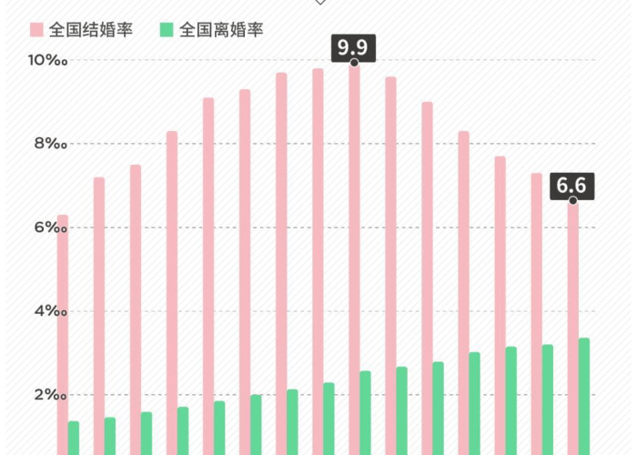 疫情会影响生育率吗（疫情会不会影响生育率）