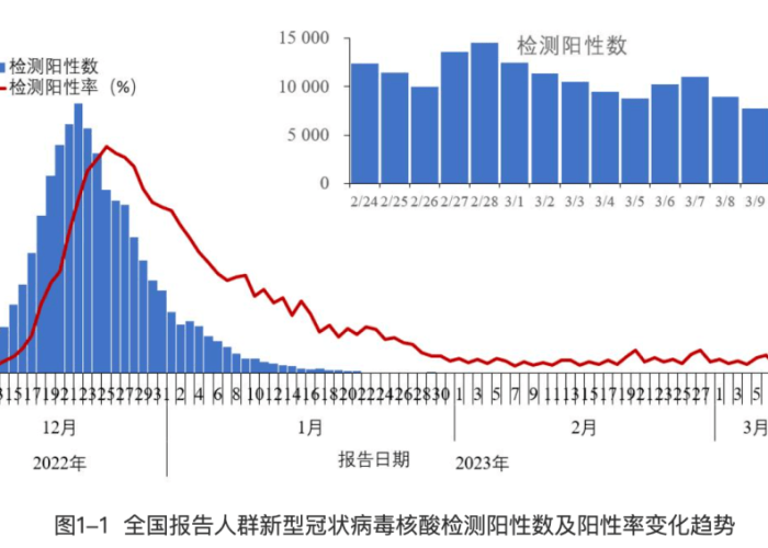 2023年疫情还仍然存在吗（2023年疫情会爆发吗）