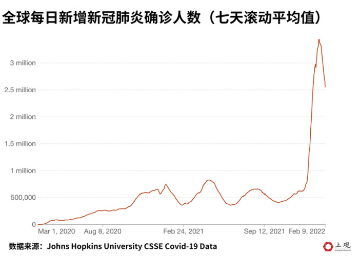 全球疫情完全结束要多久（全球疫情结束了才算结束吗）