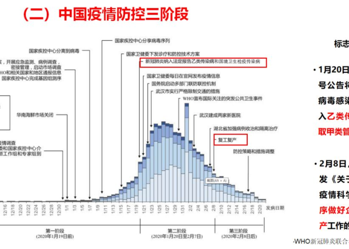 新冠疫情发展全过程回顾心得体会（回顾新型冠状病毒疫情发展过程）